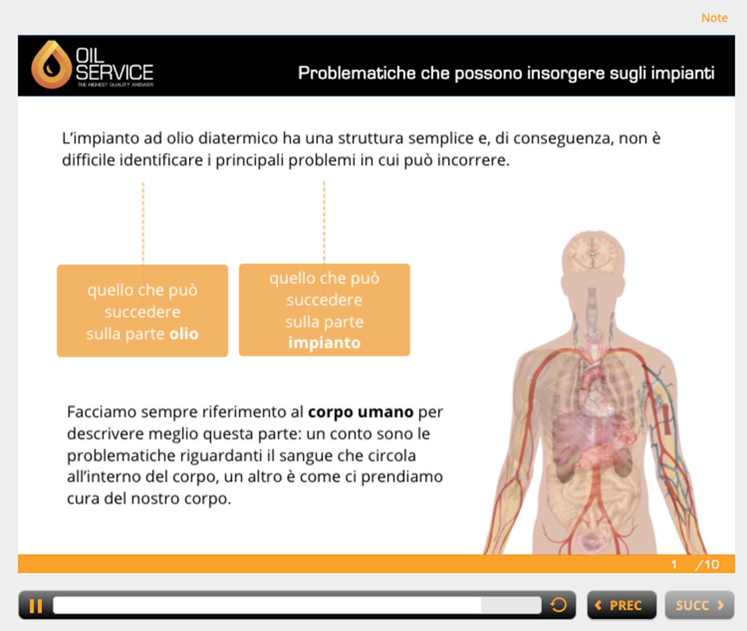 online e-learning olio diatermico corso formazione