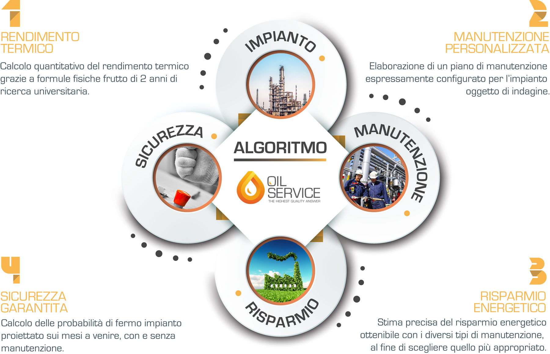 oil-service-olio-diatermico-impianto-laboratorio-analisi-idraulico-lubrificante-120 oil-service-olio-diatermico-impianto-laboratorio-analisi-idraulico-lubrificante-120