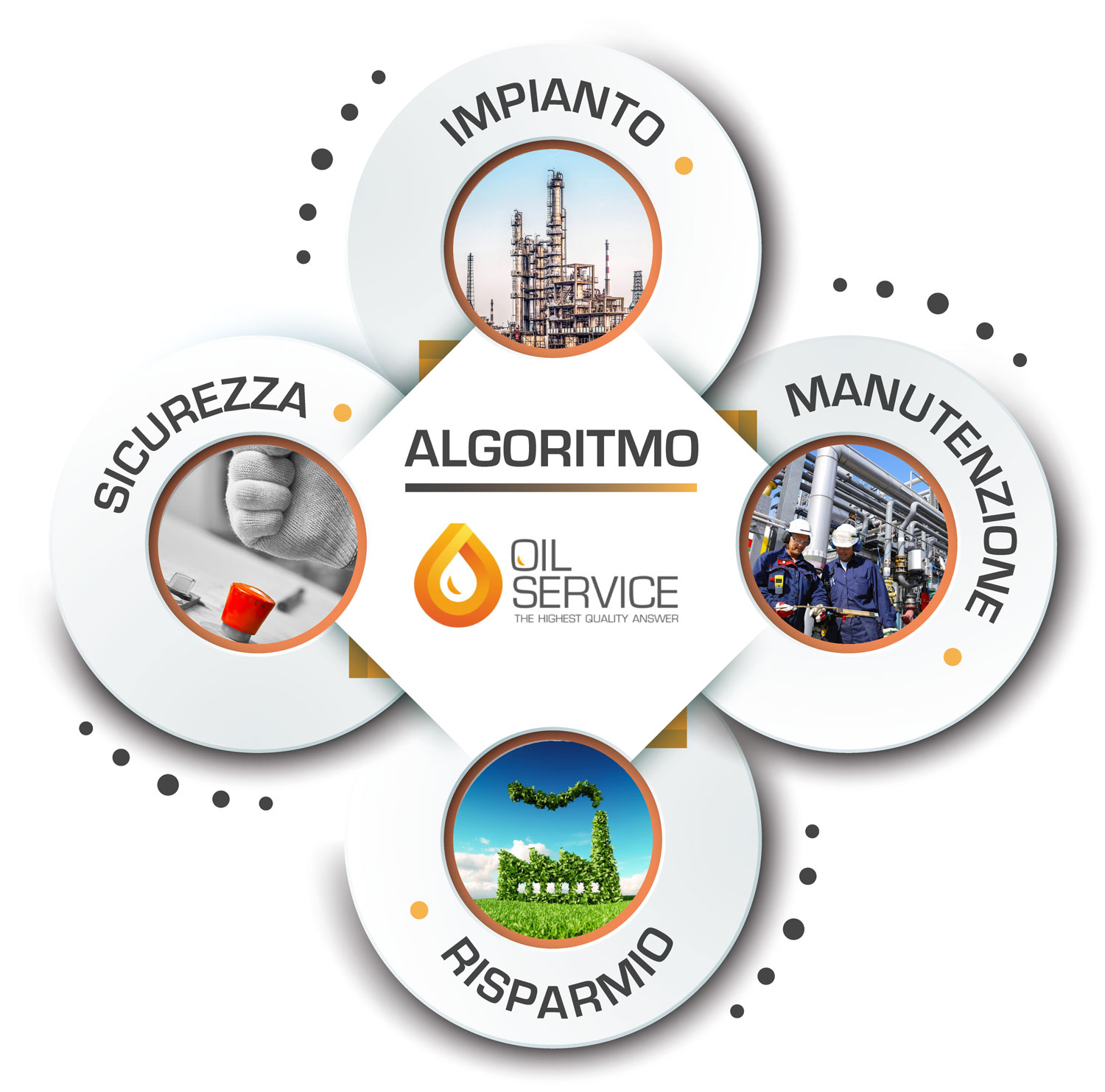 oil-service-olio-diatermico-impianto-laboratorio-analisi-idraulico-lubrificante-121