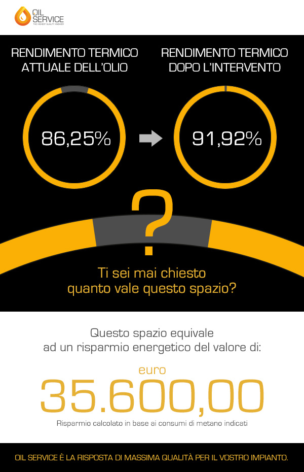 assistenza-olio-diatermico-manutenzione-risparmio-efficienza-2022-1