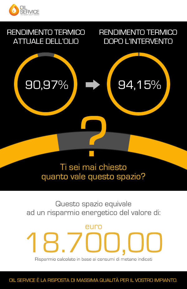 assistenza-olio-diatermico-manutenzione-risparmio-efficienza-2022-2