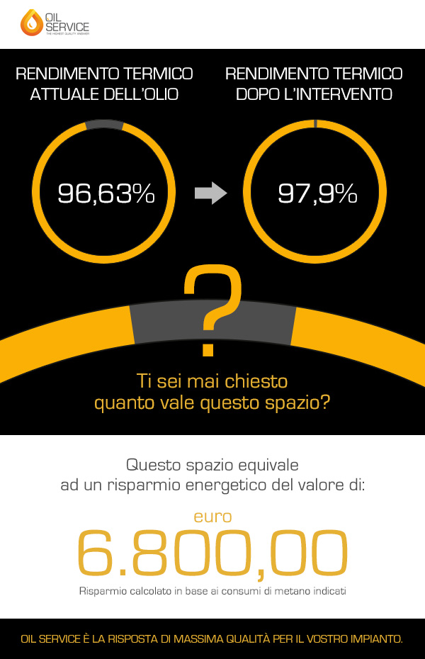 assistenza-olio-diatermico-manutenzione-risparmio-efficienza-2022-3